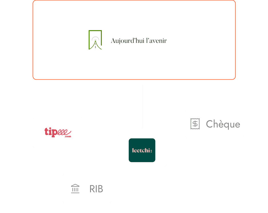 Donation System